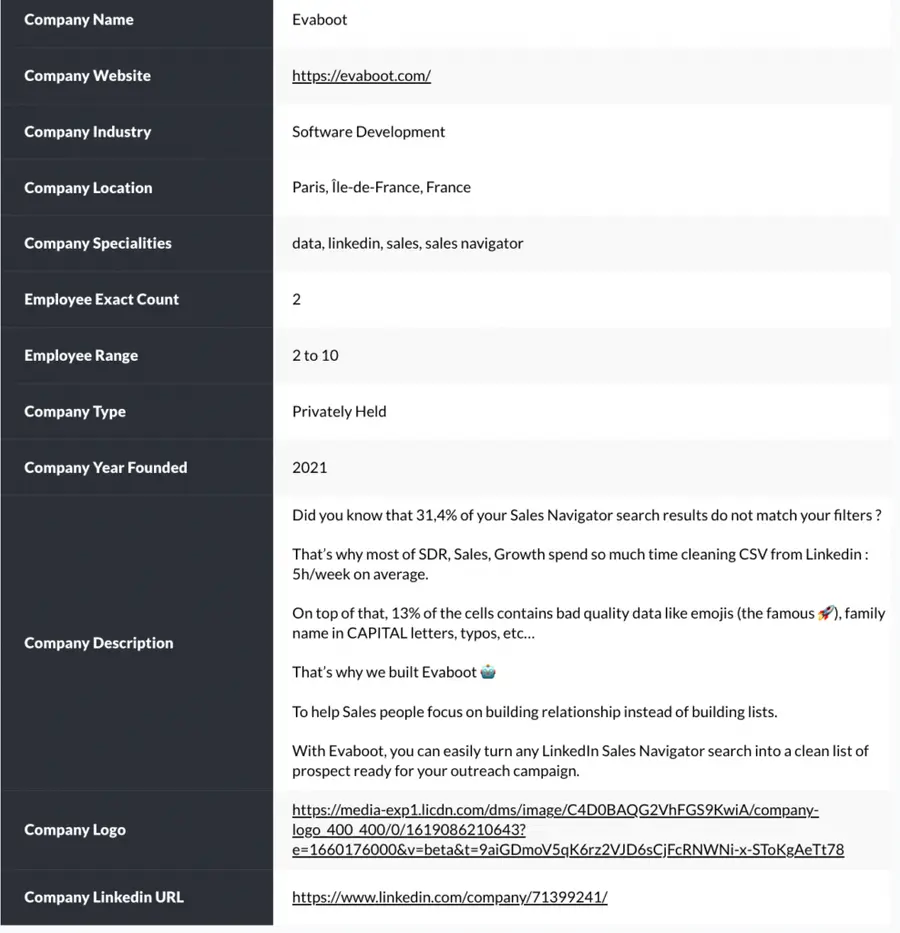 sales navigator company page extraction