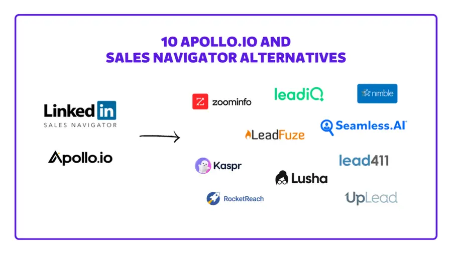 apollo io alternatives and competitors
sales navigator alternatives and competitors