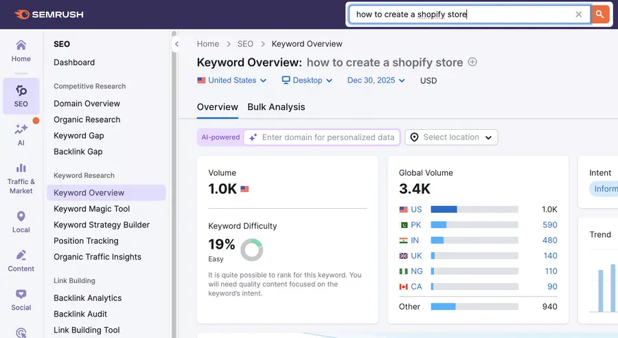 keyword research to find leads