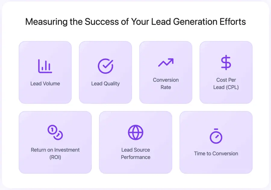 Measuring the Success of Your Lead Generation Efforts