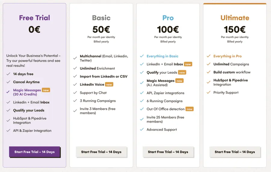 prezzi lagrowthmachine