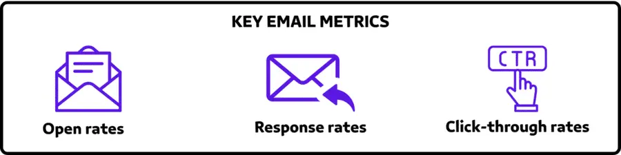 KEY EMAIL METRICS