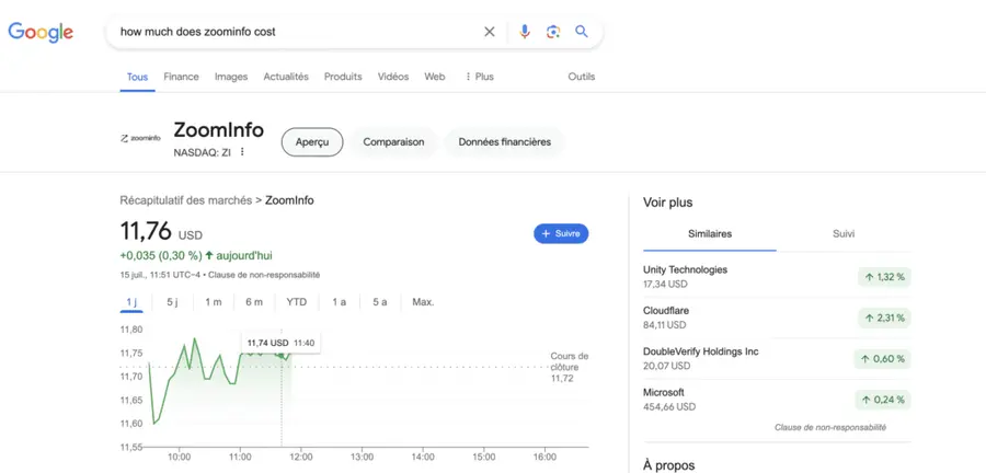 zoominfo stock price