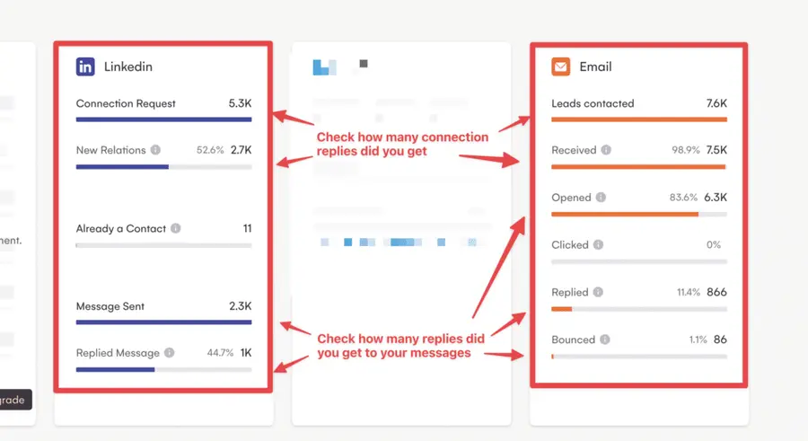 with lagrowthmachine analyze linkedin outreach campaign statistics