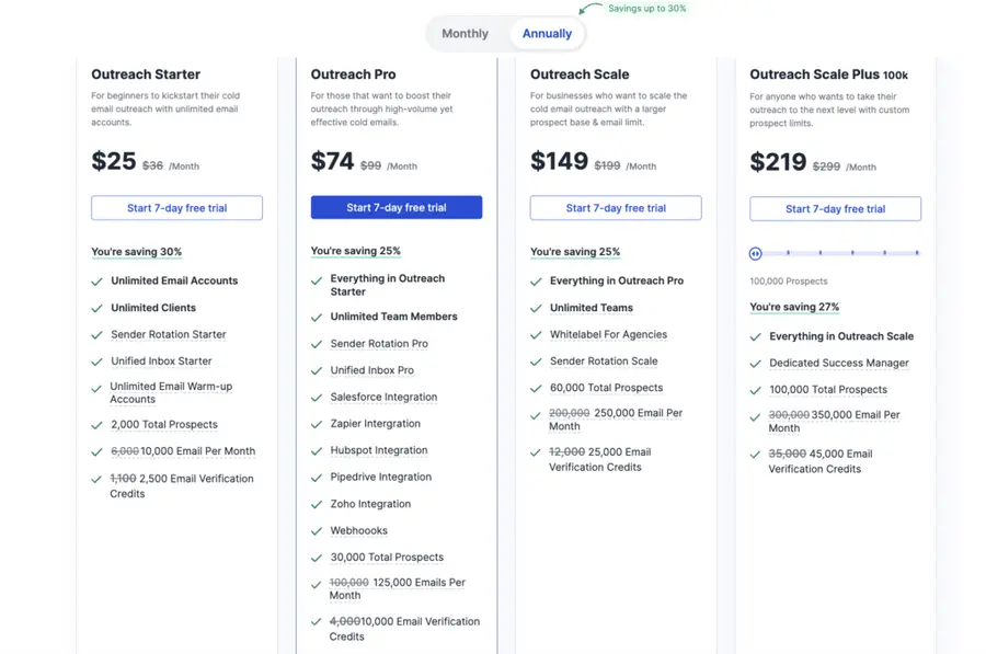 saleshandy pricing list