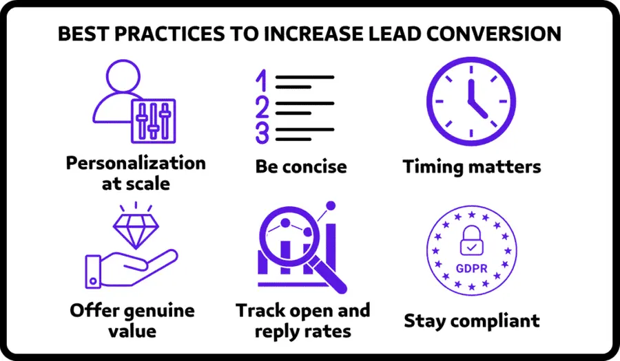 BEST PRACTICES TO INCREASE LEAD CONVERSION