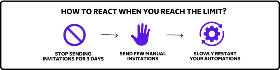 how to react linkedin weekly limitation