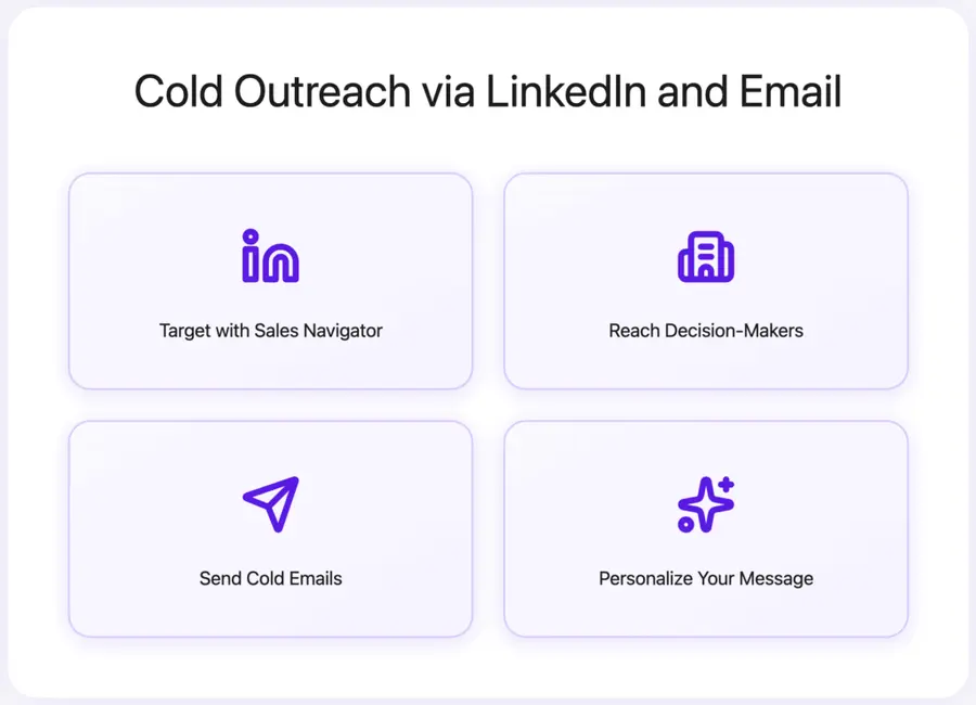 Cold Outreach via LinkedIn and Email