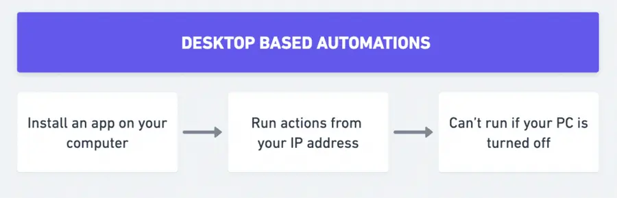 desktop based linkedin automation