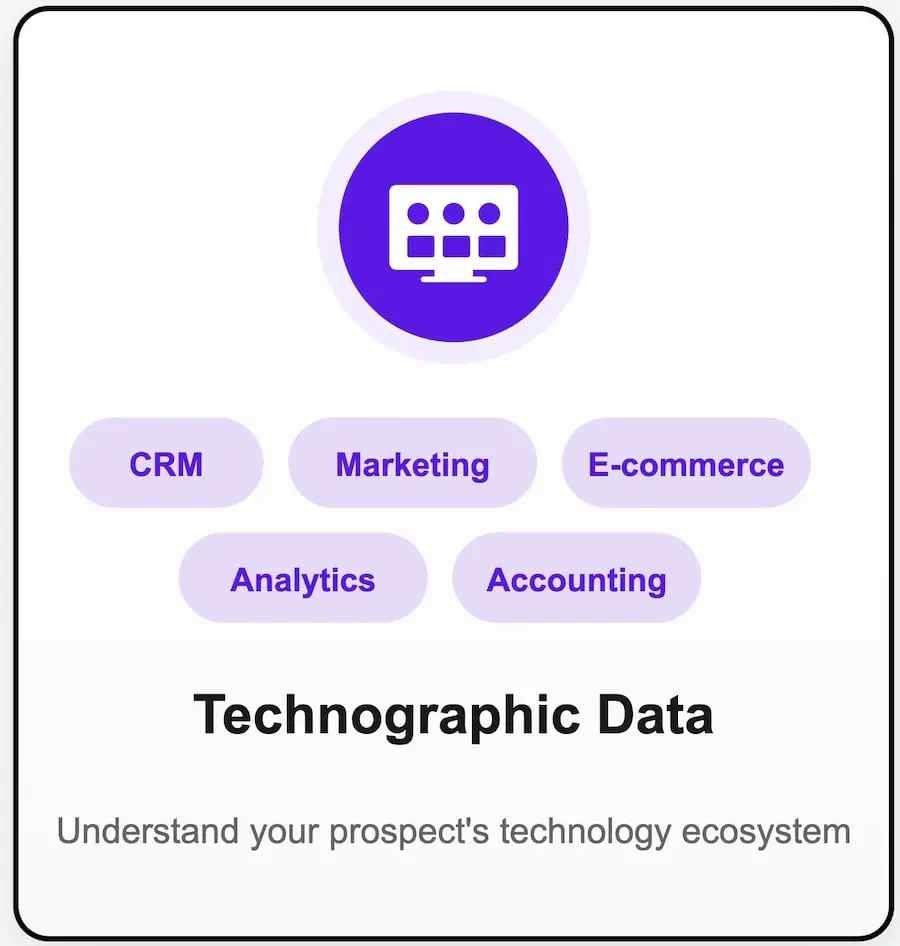 technographic data