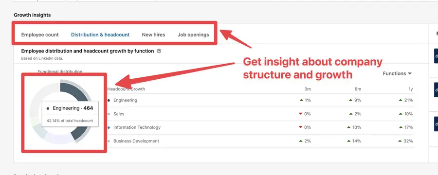 linkedin sales navigator compay growth insights