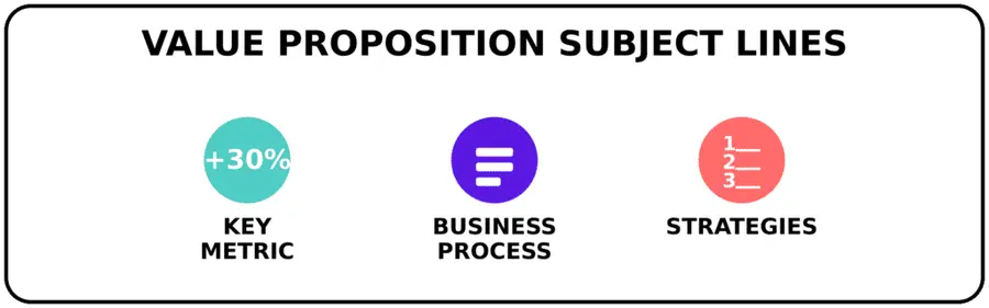 value proposition subject lines
