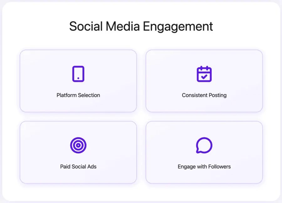 Social Media Engagement