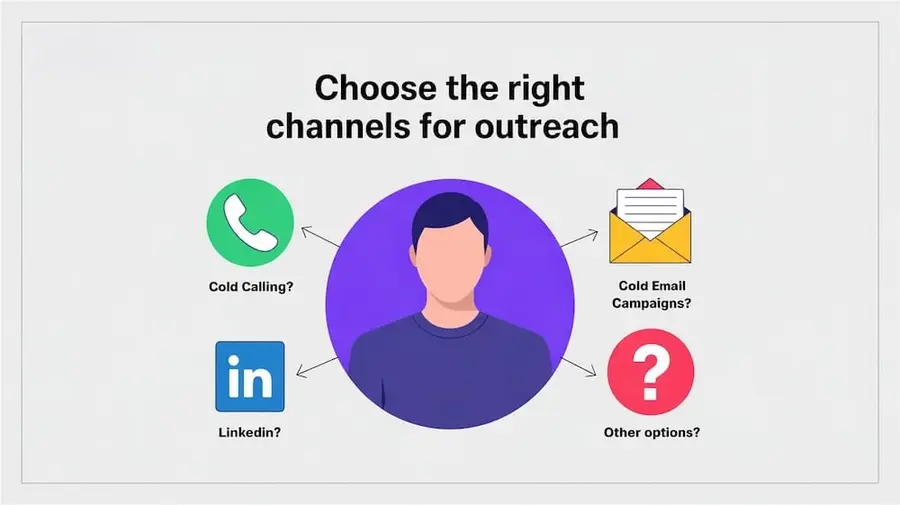 choose right channels for outreach
