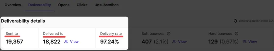 Deliverability rate in email marketing
