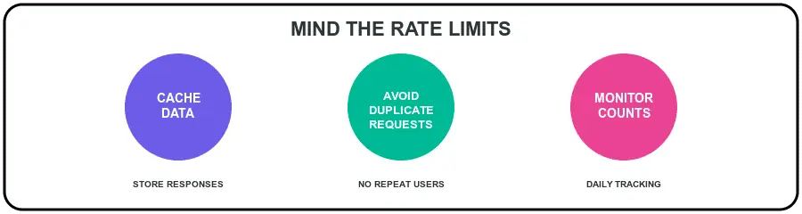 mind rate limits tips