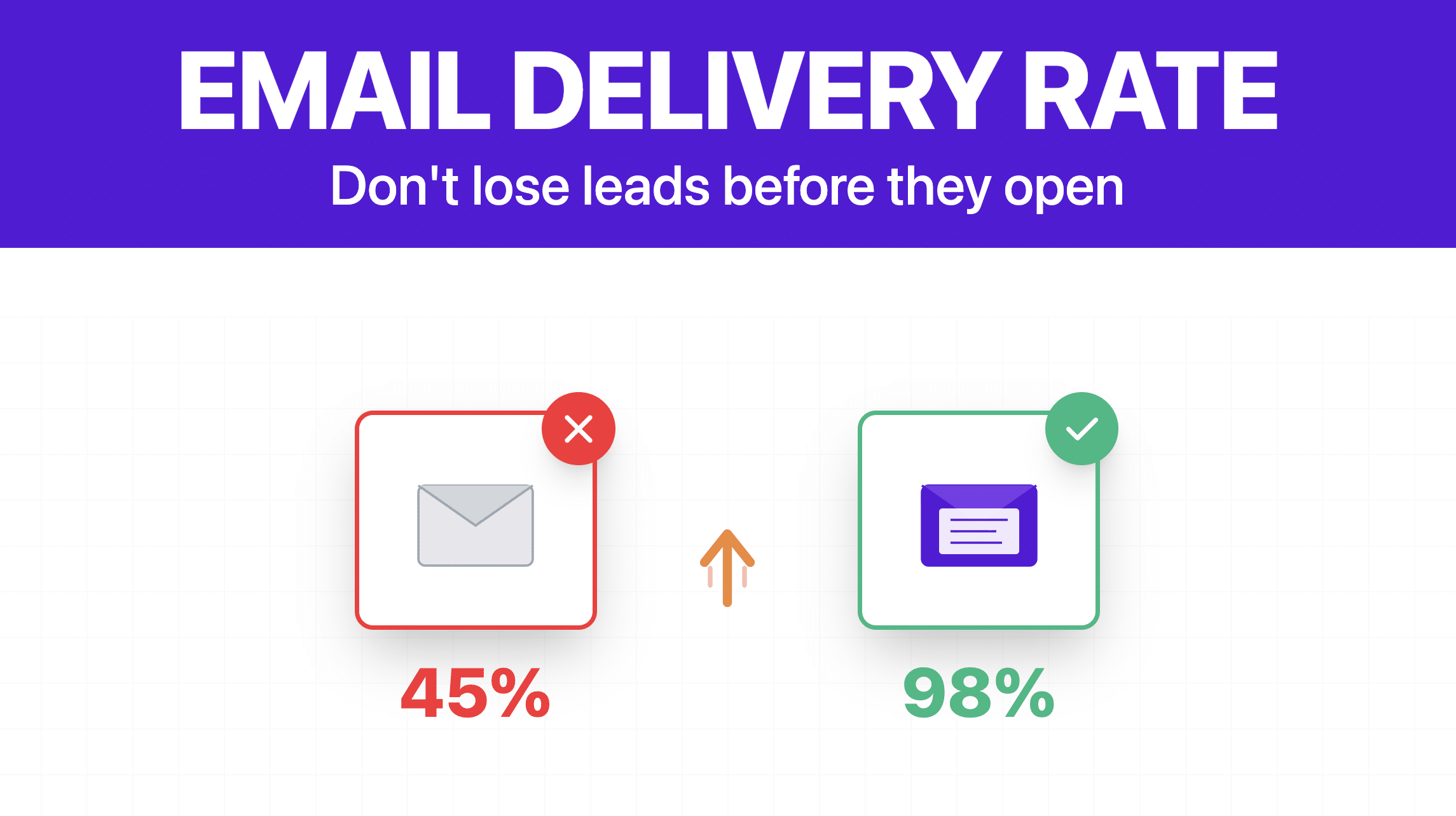 How To Improve Your Email Delivery Rate And Reach More Inboxes