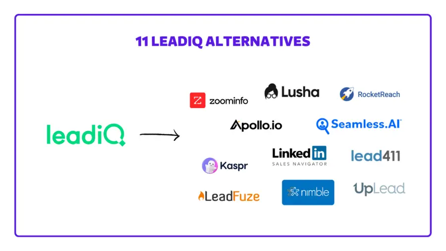 LeadIQ Alternatives and Competitors