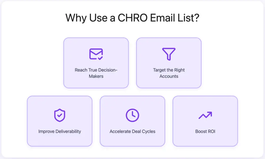 Why Use a CHRO Email List