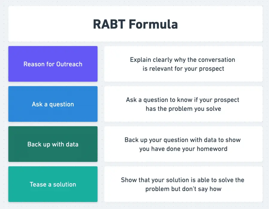 linkedin inmail template formula example