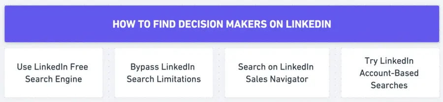 4 ways to find decision makes on linkedin by doing seraches, using sales navigator and account based searches