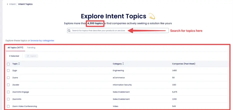 data intent topics zoominfo 