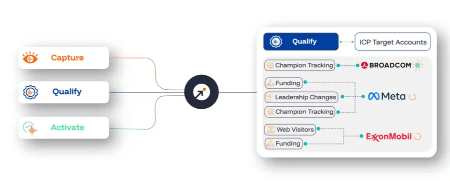 salesintel lead generation