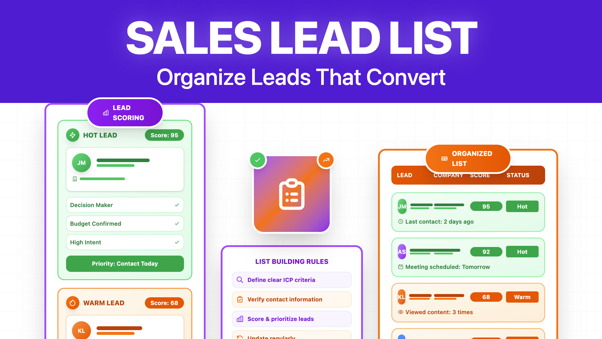 What Is A Sales Lead Lists and How to Build One in 2026