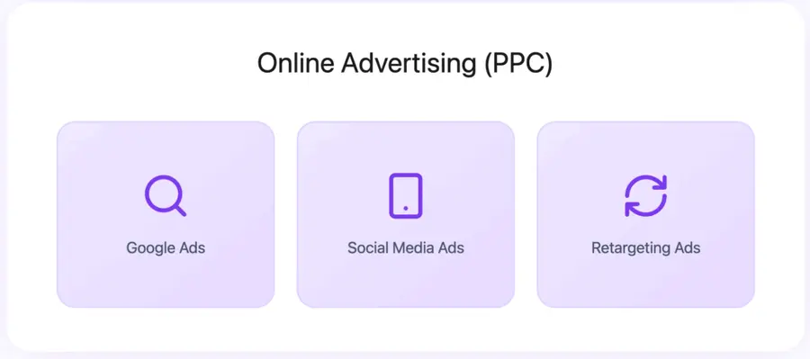 Online Advertising lead generation insurance