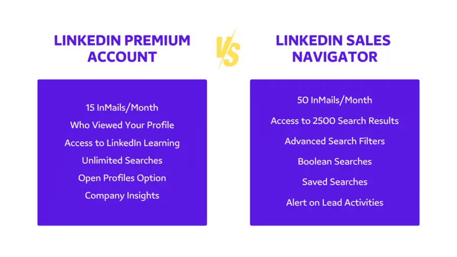 LinkedIn Premium VS LinkedIn Sales Navigator