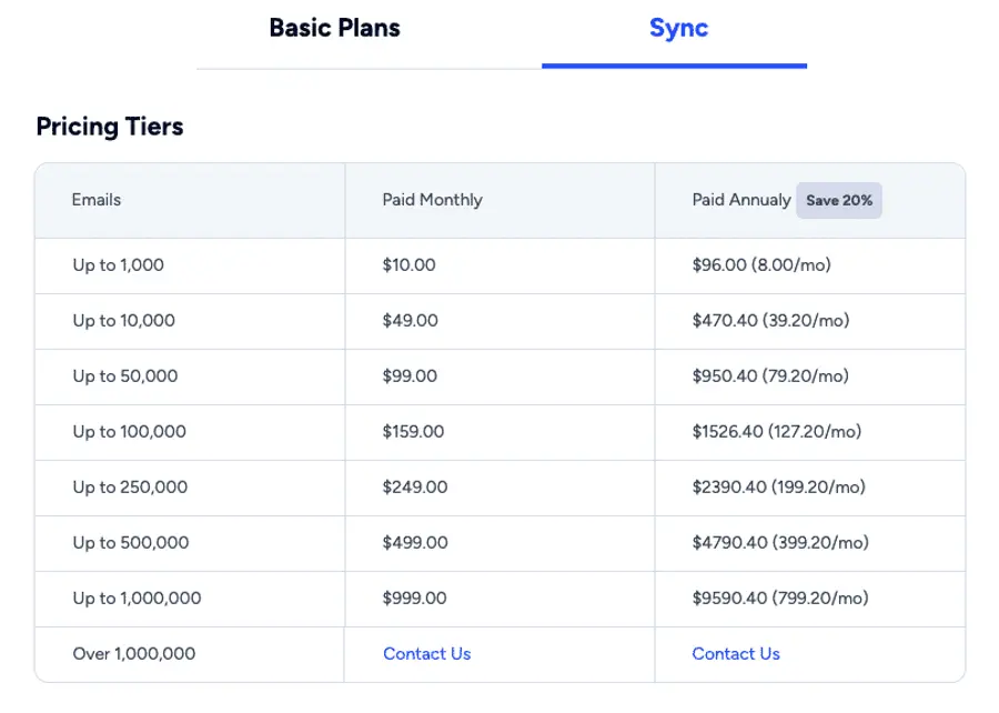 NeverBounce monthly subscription