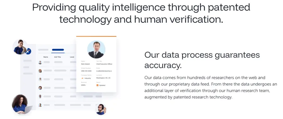 SalesIntel Human Verification