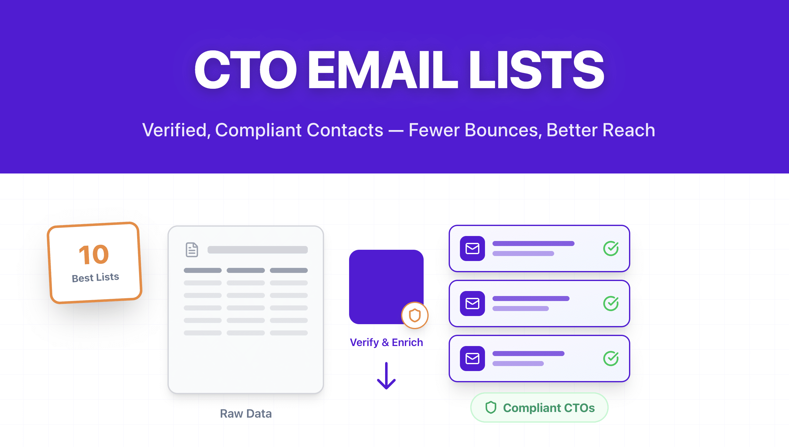 10 Best CTO Email Lists in 2026