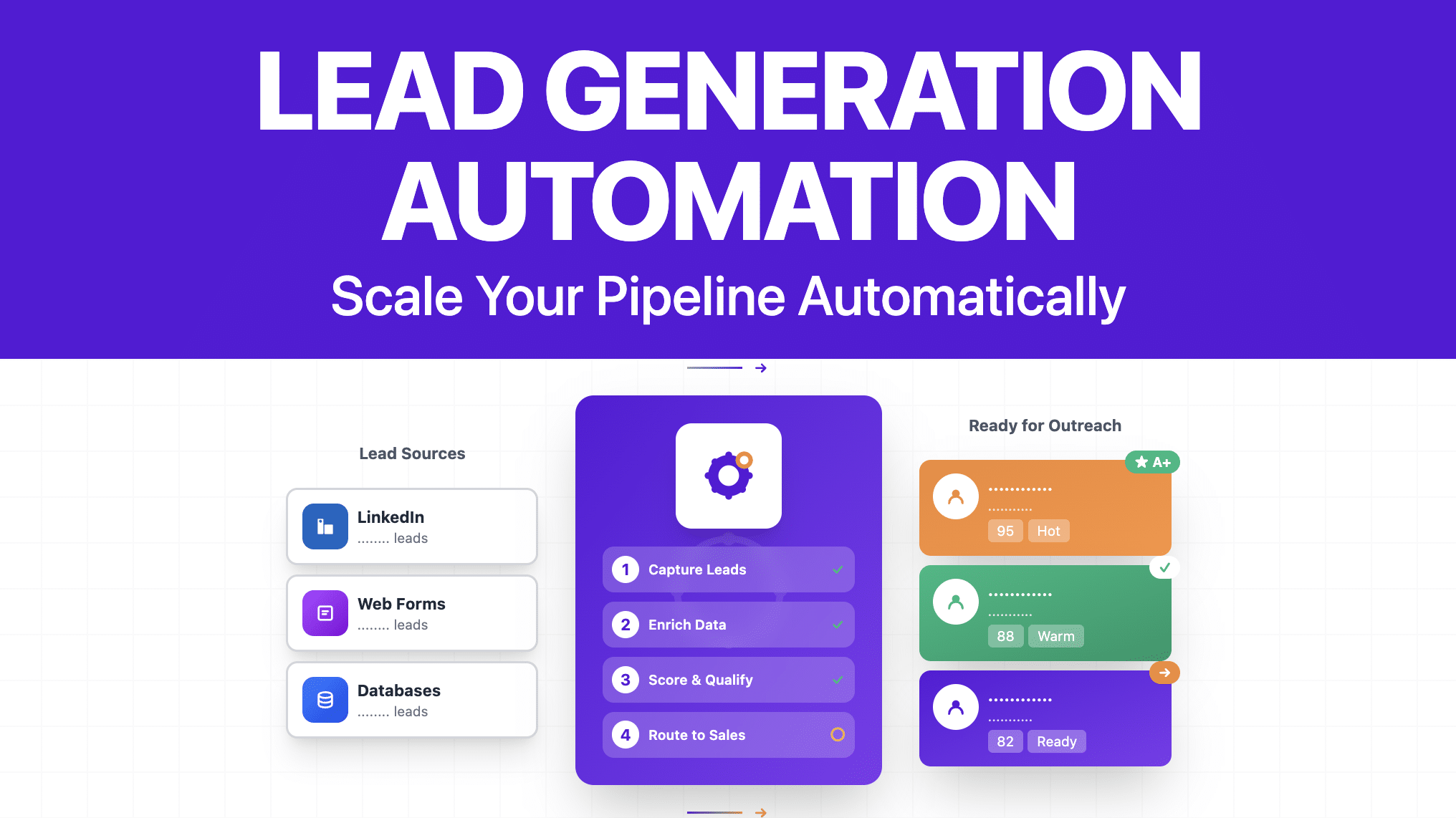 19+ Automatisierungstools für die Lead-Generierung, um Ihre Verkäufe in die Höhe zu treiben