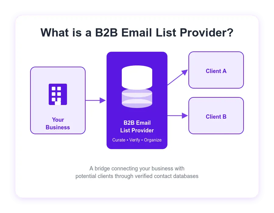what is a b2b email provider