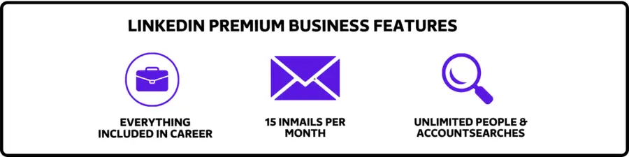 linkedin premium business features