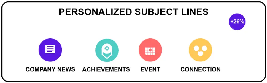 personalized subject lines