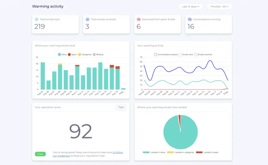 improve sender reputation with mailreach