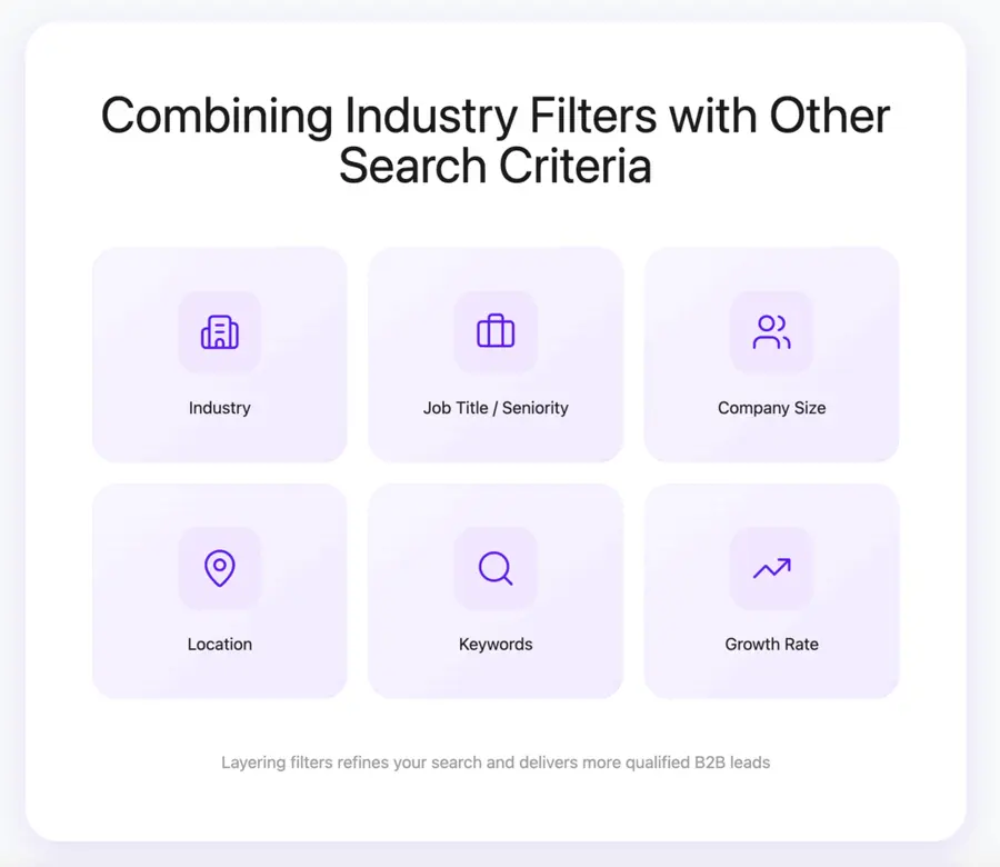 Combining sales navigator industry filters