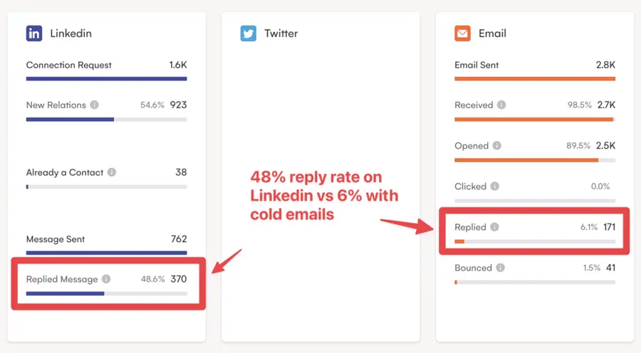 does linkedin prospecting work
