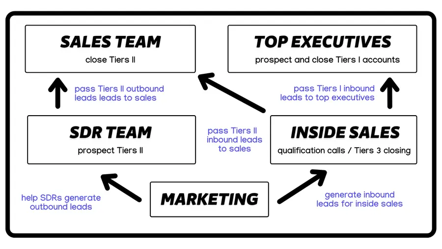combinare linkedin account based marketing e inbound marketing
