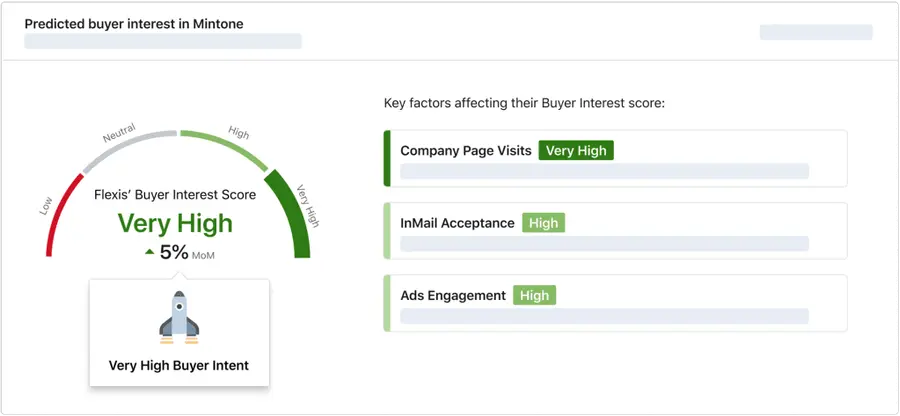 linkedin sales navigator buyer intent