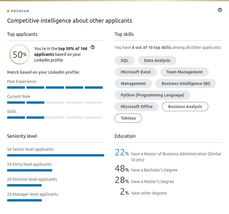 applicant insight linkedin premium career