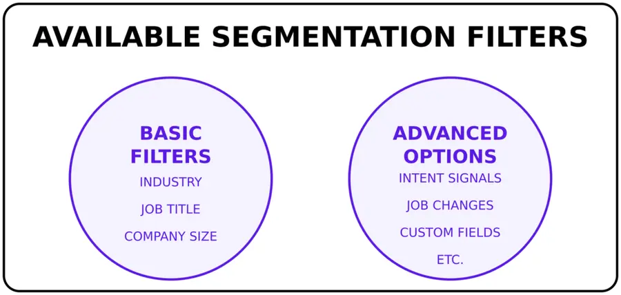 Available Segmentation Filters