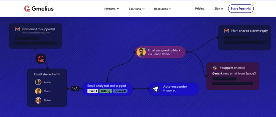 gmelius gmail collaborative inbox