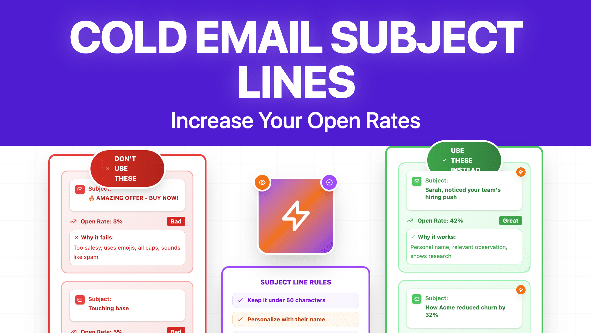 B2B Cold Email Subject Lines: The Ultimate Guide to Higher Open Rates in 2026