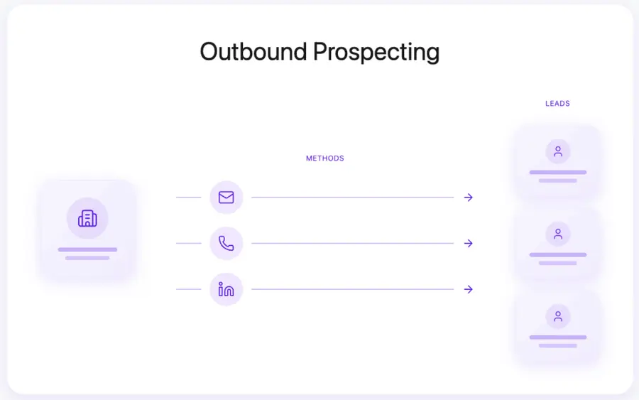 outboud prospecting