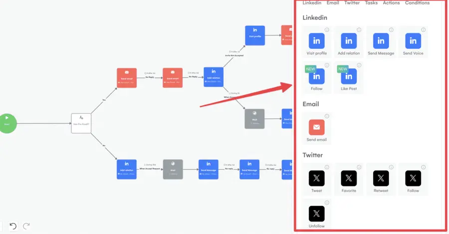 la growth machine email warm up and  sequence tool