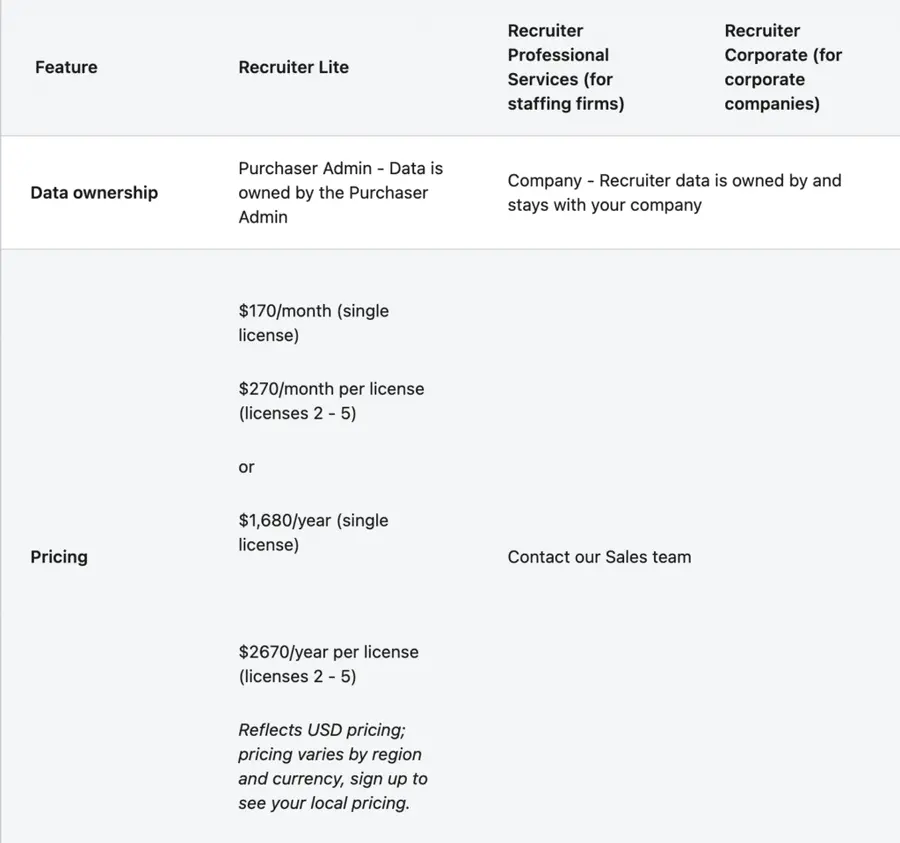 linkedin recruiter pricing
