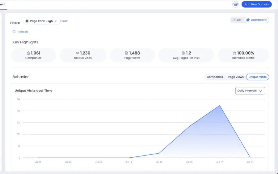 zoominfo websight unique visits 